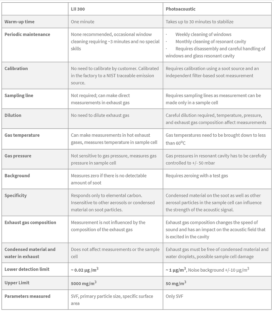 LIIAdvantages Artium